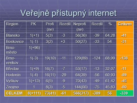 Internet Boskovice